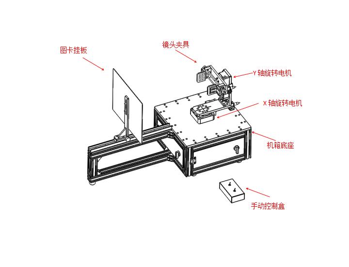 FOV測(cè)試系統(tǒng)組成