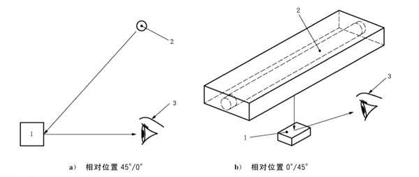 相對(duì)位置