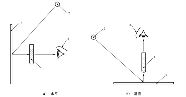 評(píng)價(jià)員觀察位置