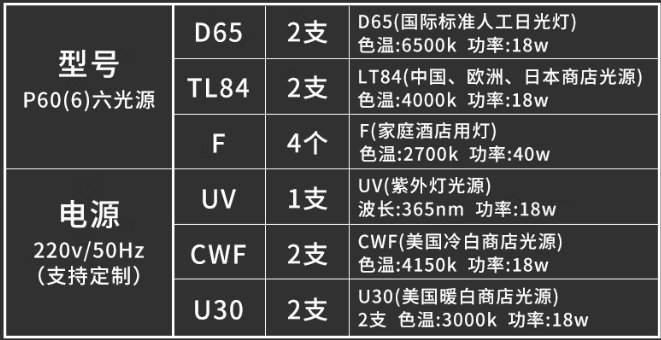 三恩時(shí)六光源標(biāo)準(zhǔn)光源箱