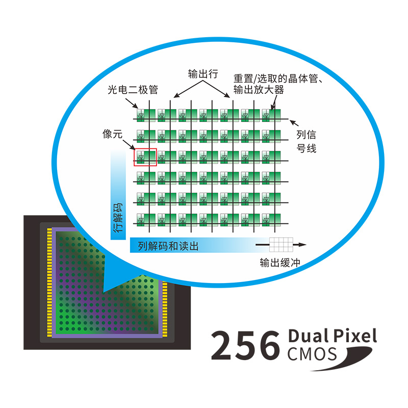 雙陣列256像元CMOS探測(cè)器