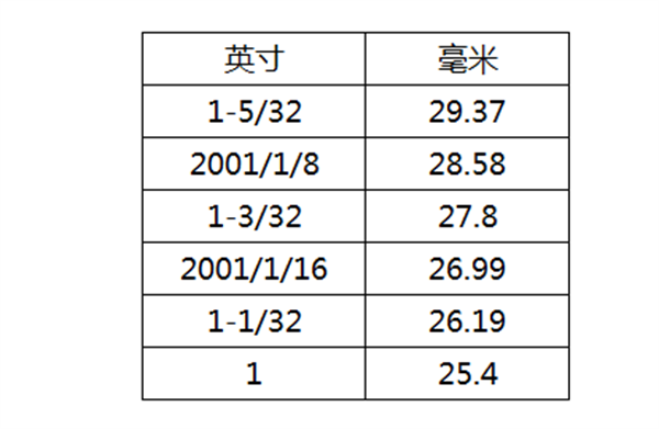 棉花質(zhì)量的判斷方法有哪些？棉花如何分級(jí)？