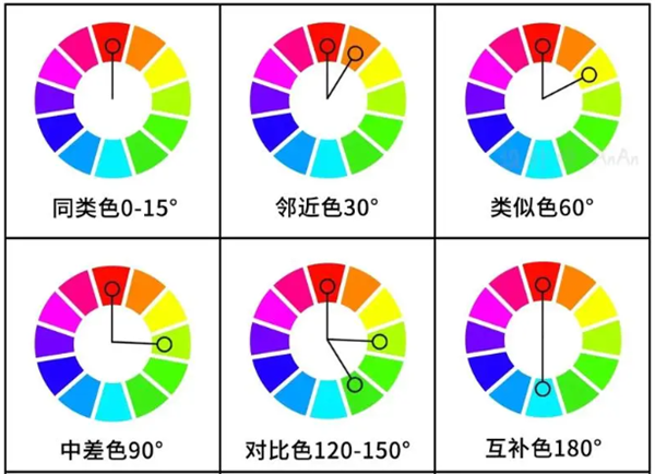 一文分清對比色、互補色、同類色和鄰近色